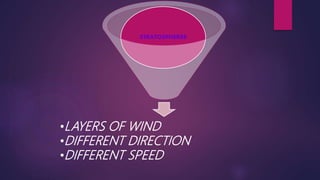 STRATOSPHERRE
•LAYERS OF WIND
•DIFFERENT DIRECTION
•DIFFERENT SPEED
 