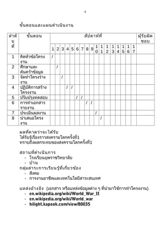 4

ขั้น ตอนและแผนดำำ เนิน งำน
ลำำ ดั
บ
ที่
1
2
3
4
5
6
7
8

ขั้น ตอน

สัป ดำห์ท ี่
1 2 3 4 5 6 7 8 9

ผู้ร ับ ผิด
ชอบ

1 1 1 1 1 1 1 1
0 1 2 3 4 5 6 7

คิดหัวข้อโครง
/
งำน
ศึกษำและ
/
ค้นคว้ำข้อมูล
จัดทำำโครงร่ำง
/
งำน
ปฏิบัติกำรสร้ำง
/ /
โครงงำน
ปรับปรุงทดสอบ
/ /
กำรทำำเอกสำร
/ /
รำยงำน
ประเมินผลงำน
/
นำำเสนอโครง
/
งำน
ผลที่ค ำดว่ำ จะได้ร ับ
ได้รับรู้เรื่องรำวสงครำมโลกครั้งที่1
ทรำบถึงผลกระทบของสงครำมโลกครั้งที่1
สถำนที่ด ำำ เนิน กำร
- โรงเรียนยุพรำชวิทยำลัย
- บ้ำ น
กลุ่ม สำระกำรเรีย นรู้ท ี่เ กี่ย วข้อ ง
- สังคม
- กำรงำนอำชีพและเทคโนโลยีสำระสนเทศ

แหล่ง อ้ำ งอิง (เอกสำร หรือแหล่งข้อมูลต่ำง ๆ ที่นำำมำใช้กำรทำำโครงงำน)
- en.wikipedia.org/wiki/World_War_II
- en.wikipedia.org/wiki/World_war
- hilight.kapook.com/view/80035

 