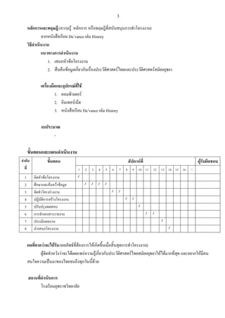 3

หลักการและทฤษฎี (ความรู้ หลักการ หรือทฤษฎีที่สนับสนุนการทาโครงงาน)
จากหนังสือเรียน Da’vance เล่ม History
วิธีดาเนินงาน
...