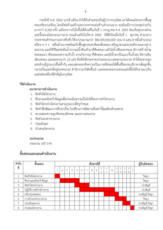 5

กระทั่งปี ค.ศ. 2002 นายอี มย็อง-บักได้รับตาแหน่งเป็นผู้ว่าการกรุงโซล เขาได้เสนอโครงการฟื้นฟู
คลองช็องกเยช็อน โดยมีพ่อค้าแม่ค้าและประชาชนต่อต้านจานวนมาก จนต้องมีการประชุมร่วมกัน
มากกว่า 4,300 ครั้ง แต่โครงการก็เริ่มขึ้นได้ด้วยดีในวันที่ 1 กรกฎาคม ค.ศ. 2003 โดยเริ่มทุบทางด่วน
และรื้อถนนโดยรอบมากมาย จนแล้วเสร็จในปีค .ศ. 2005 มีพิธีเปิดเมื่อวันที่ 1 ตุลาคม ท่ามกลาง
ประชาชนเข้าร่วมงานอย่างคับคั่ง ใช้งบประมาณกว่า 380,000,000,000 วอน (3 แสน 8 หมื่นล้านวอน)
หรือราว ๆ 1 หมื่นล้านบาทพร้อมกับฟื้นฟูธรรมชาติสองฝั่งคลอง ตลิ่งถูกตกแต่งประดับประดาอย่าง
สวยงาม และใช้วิธีขุดท่อผันน้าจากแม่น้าฮันเข้ามาที่ต้นคลอง แล้วไล่น้าเสียออกทะเล มีการสร้างน้าพุ
ตลอดแนว เขื่อนชะลอความเร็วน้า ลานกิจกรรม ที่พักผ่อน และมีน้าตกเป็นแนวกั้นน้าฝน มีทางเดิน
เลียบคลอง และสะพานกว่า 22 แห่ง ซึ่งจัดให้ประชาชนร่วมออกแบบสะพานประกวด ทาให้ สะพานทุก
แห่งล้วนมีรูปแบบที่ไม่ซ้ากัน และแสดงออกถึงความเป็นเกาหลีส่งผลให้พื้นที่โดยรอบมีราคาเพิ่มสูงขึ้น
กลายเป็นแหล่งที่อยู่ของคนรวย สานัก งานบริษัทชั้นนา และคลองชองกเยชอนแห่งนี้ยังได้กลายมาเป็น
แหล่งท่องเที่ยวที่สาคัญในกรุงโซล
วิธีดาเนินงาน
แนวทางการดาเนินงาน
1. คิดหัวข้อโครงงาน
2. ศึกษาและค้นคว้าข้อมูลเพือประเมินความเป็นไปได้ของการทาโครงงาน
่
3. จัดทาโครงร่างโครงงานตามรูปแบบที่ครูกาหนด
4. จัดทาสื่อพัฒนาการศึกษาเรื่อง ไปเที่ยวเกาหลีสถานที่เหล่านี้คุณต้องห้ามพลาด
5. ตรวจสอบความถูกต้องของอักขระ และความสวยงาม
6. จัดทาเอกสารรายงาน
7. ประเมินผล
8. นาเสนอโครงงาน
งบประมาณ
ประมาณ 100 บาท

ขั้นตอนและแผนดาเนินงาน
ลาดับ
ที่
1
2
3
4
5
6
7
8

ขั้นตอน

สัปดาห์ที่
1

คิดหัวข้อโครงงาน
ศึกษาและค้นคว้าข้อมูล
จัดทาโครงร่างงาน
ปฏิบัติการสร้างโครงงาน
ปรับปรุงทดสอบ
การทาเอกสารรายงาน
ประเมินผลงาน
นาเสนอโครงงาน

2

3

4

5

6

7

8

9

ผู้รับผิดชอบ
1
0

1
1

1 1 1 1
12
3 4 5 6

1
7

วิชญา
วิชญา
วรวลัญช์
วรวลัญช์
วรวลัญช์,วิชญา
วิชญา
วรวลัญช์,วิชญา
วรวลัญช์,วิชญา

 