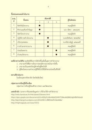 4



ขั้นตอนและแผนดําเนินงาน
 ลําดับ                                           สัปดาห์ที่
    ที่
                  ขั้นตอน                                                          ผู้รับผิดชอบ
                                          1           2            3
   1      คิดหัวข้อโครงงาน                                                         คณะผู้จัดทํา
   2      ศึกษาและค้นคว้าข้อมูล                                              น.ส. วริศรา เสมอเนตร
   3      จัดทําโครงร่างงาน                                                        คณะผู้จัดทํา
   4      ปฏิบัติการสร้างโครงงาน                                             น.ส.สรัสจันทร พรหมขันธ์
   5      ปรับปรุงทดสอบ                                                      น.ส.อัสราณัฎฐ์ แสนมนตรี
   6      การทําเอกสารรายงาน                                                       คณะผู้จัดทํา
   7      ประเมินผลงาน                                                             คณะผู้จัดทํา
   8      นําเสนอโครงงาน                                                           คณะผู้จัดทํา

ผลทีคาดว่าจะได้รับ (ผลลัพธ์ที่ต้องการให้เกิดขึ้นเมื่อสิ้นสุดการทําโครงงาน)
    ่
       1. สามารถทําให้สื่อการเรียนการสอนมีความน่าสนใจมากยิ่งขึ้น
       2. สามารถเป็นแหล่งเรียนรู้สําหรับผู้ที่สนใจได้
       3. ผู้ที่สนใจสามารถนําความรู้ทได้รับไปใช้ให้เกิดประโยชน์ในชีวิตได้
                                       ี่

สถานทีดําเนินการ
      ่
        โรงเรียนยุพราชวิทยาลัย จังหวัดเชียงใหม่

กลุ่มสาระการเรียนรู้ที่เกี่ยวข้อง
        กลุ่มสาระการเรียนรู้สังคมศึกษา ศาสนา และวัฒนธรรม

แหล่งอ้างอิง (เอกสาร หรือแหล่งข้อมูลต่าง ๆ ที่นํามาใช้การทําโครงงาน)
http://web.chandra.ac.th/inter/asean/10aseans.html
https://docs.google.com/document/d/1m0QXyf1vRAvMbNZOrRFlfT3RAcd62BBI3-0g0sf8WY4/edit
http://banchiangwit.wordpress.com/2012/09/11/สัตว์ประจําประเทศสม/
http://hilight.kapook.com/view/72711
 