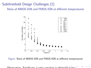 Subthreshold Design Challenges (2)
   Ratio of NMOS ION and PMOS ION at diﬀerent temperatures

                                     30
                                                                                   −40C
                                                                                   −20C
                                                                                   0C
                                     25
                                                                                   20C
                                                                                   40C
                                                                                   60C
               ION NMOS / ION PMOS



                                     20                                            80C
                                                                                   100C
                                                                                   120C
                                     15



                                     10



                                      5



                                      0
                                          0   0.2   0.4   0.6      0.8   1   1.2          1.4
                                                            Supply(V)




    Figure: Ratio of NMOS ION and PMOS ION at diﬀerent temperatures
 