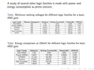 A study of several other logic families is made with power and
energy consumption as prime concern.

Table: Minimum working voltages for diﬀerent logic families for a basic
AND gate
     Logic Family     Minimum Voltage(mv)    Delay(ns)   Driving Current(nA)   Power(nW)   PDP(fJ)
      Sub-CMOS               250               2.56              3330             1859      4.759
    Pseudo NMOS              220               4.765            102.56           0.6023     2.87
       DTMOS                 180              8.4173            32.54            233.63     1.97
       Domino                240              7.6477            476.13           639.41     4.89
    Pass Transistor          200              4.9953            201.43           426.17     2.13
        DTPT                 175               6.598            128.39           204.68     1.35




Table: Energy comparison at 250mV for diﬀerent logic families for basic
AND gate
           Logic Family      Delay(ns)      Driving Current(nA)      Power(nW)      PDP(fJ)
            Sub-CMOS           2.56                 3330                1859         4.759
          Pseudo NMOS         3.8637              761.938              0.9848        3.805
             DTMOS            11.116               89.204              1.501         16.68
             Domino           4.5477               568.31              1.119         5.09
          Pass Transistor     2.2641               652.88              1.502         3.39
              DTPT            1.8432                830                1.503         2.77
 
