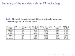 Summary of the standard cells in PT technology




   Table: Electrical characteristics of diﬀerent basic cells using pass
   transistor logic in TT process corner

    Basic cell   Minimum Voltage(mv)   Delay(ns)   Driving Current(fA)   Power(nW)   PDP(aJ)
      Buﬀer             148             2.7258            582.06           0.134      0.365
     Inverter           150             1.5655            590.65           0.197      0.308
       XOR              155             1.5739            611.69           0.562      0.884
      NAND              170             0.9638            673.64           0.435      0.419
       AND              175             2.1523            689.82            0.47      1.011
        OR              155             3.9219            611.81           0.431      1.6903
    Full adder          185             2.9647            734.61           29.516     87.506
 