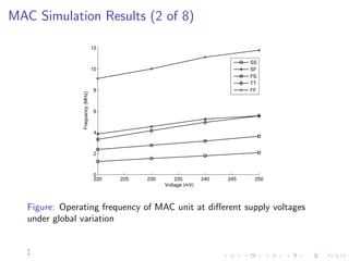 MAC Simulation Results (2 of 8)

                                  12

                                                                                SS
                                  10                                            SF
                                                                                FS
                                                                                TT
                                   8                                            FF
                Frequency (MHz)




                                   6



                                   4



                                   2



                                   0
                                   220   225   230       235        240   245    250
                                                     Voltage (mV)



   Figure: Operating frequency of MAC unit at diﬀerent supply voltages
   under global variation


   :
 