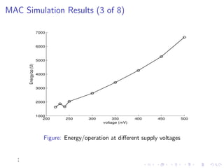 MAC Simulation Results (3 of 8)

                        7000



                        6000



                        5000
       Energy/op (fJ)




                        4000



                        3000



                        2000



                        1000
                           200     250      300        350       400   450        500
                                                  voltage (mV)



                           Figure: Energy/operation at diﬀerent supply voltages


   :
 