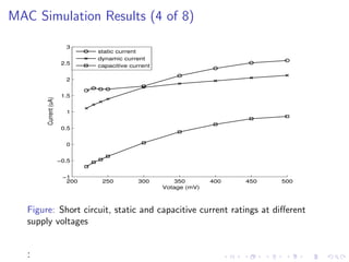 MAC Simulation Results (4 of 8)

                         3
                               static current
                               dynamic current
                        2.5    capacitive current

                         2


                        1.5
        Current (uA)




                         1


                        0.5


                         0


                       −0.5


                        −1
                         200    250         300         350       400   450   500
                                                    Votage (mV)



   Figure: Short circuit, static and capacitive current ratings at diﬀerent
   supply voltages


   :
 