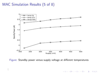 MAC Simulation Results (5 of 8)

                                  3
                                         temp 0c
                                         temp 27c
                                 2.5     temp100c


                                  2
          Stand By Power (uW)




                                 1.5


                                  1


                                 0.5


                                  0


                                −0.5
                                   200    250       300      350        400   450   500
                                                          Supply (mV)



       Figure: Standby power versus supply voltage at diﬀerent temperatures


   :
 
