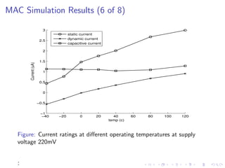 MAC Simulation Results (6 of 8)

                         3
                                    static current
                                    dynamic current
                        2.5
                                    capacitive current

                         2


                        1.5
        Current (uA)




                         1


                        0.5


                         0


                       −0.5


                        −1
                        −40   −20         0        20      40       60   80   100   120
                                                         temp (c)



   Figure: Current ratings at diﬀerent operating temperatures at supply
   voltage 220mV


   :
 