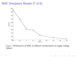 MAC Simulation Results (7 of 8)
                    1000


                    900


                    800


                    700


                    600
       dealy (ns)




                    500


                    400


                    300


                    200


                    100
                     −40   −20   0   20      40      60   80   100   120
                                          temp (c)



   Figure: Performance of MAC at diﬀerent temperatures at supply voltage
   220mV


   :
 