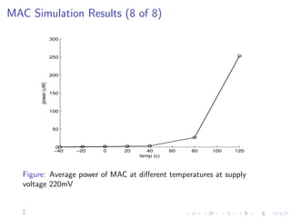 MAC Simulation Results (8 of 8)

                     300



                     250



                     200
        power (uW)




                     150



                     100



                      50



                      0
                      −40   −20   0   20      40      60   80   100   120
                                           temp (c)



   Figure: Average power of MAC at diﬀerent temperatures at supply
   voltage 220mV


   :
 