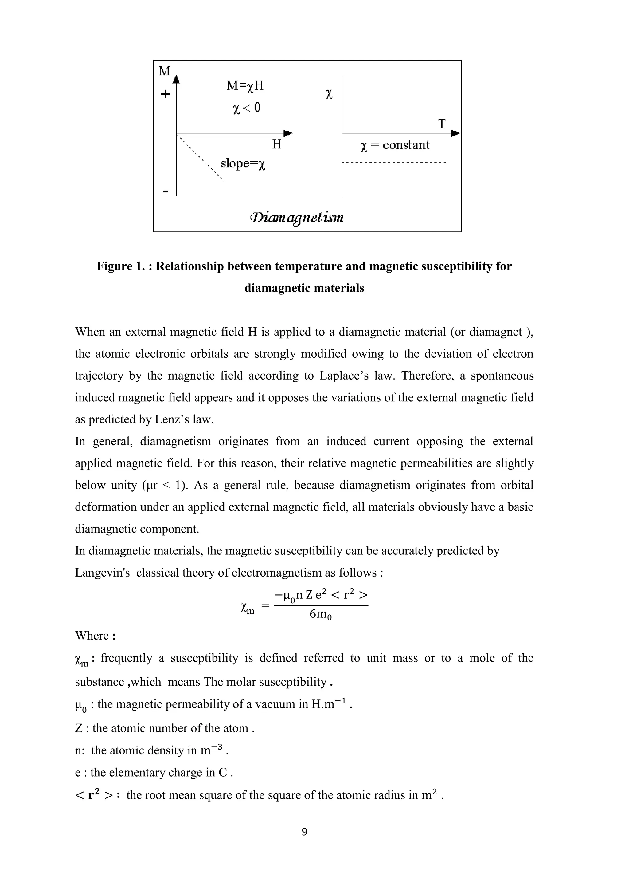 Project magnetic susceptibility of magnetic materials | PDF