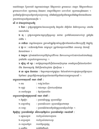 manCatiCaFmµta k¾rYccakCati CaGñkmanCraCaFmµta k¾nwgrYccakCra GñkmanmrN³ CaFmµta k¾nwgrYccakBImrN³
Gñkmanesak³brieTv³ TukçeTamnsS nig])aya³ CaFmµtak¾nwgrYccak esak³brieTv³ TukçeTamnsSnig])aya³ .
cUreyIgnaMKñaeFVICaklüaNmitþtamKMrUrbs;RBHbrmRKU eyIgnwgnaMKñaCYymitþeyIgbgb¥ÚneyIgnigGñkCitxageyIgeGay
køayeTACaklüaNmitþeGay)aneRcIn .
Fm’ 7 y:agsRmab;klüaNmitþ
         1 bieya ³ KYr[RsLj;kñúgzan³EdleKsb,aycitþ nigcUlCit edIm,ICECk nigBiPakSasaksYr edaymin
         mankarPitP½y
         2 Kru ³ KYr[eKarBkñúgzan³CaGñkRbRBwtþl¥smKYr dl;zan³ KYrCaTInaMeGaymankarkk;ekþA kñúgcitþnig
         CaTIBwg .
         3 PavnIeya ³CaGñkEdlBüayam kñúgkarGPivDÆn_[kan;Etl¥eLIg²TaMgxagcMeNHdwgkarRbRBwtþi nigpøÚvcitþ
         4 vtþa c ³ ecHniyay[ekItpl dl;Gñksþab; bJuGñkEdlTTYlkarGb;rMdwgfa eBlNaKYr niyayGVI
         niyayy:agNa .
         5 vcnkçema ³BUEkGn;Fn;cMeBaHBaküsMdIBUEksþab;KWrIkray nwgkaresaksYrkarriHKn;kaeENnaMedayminFuj
         RTan;minxwg sb,aycMeBaHGñkmksaksYr .
         6 Km<IrBa© kfM ktþa ³ GacEføgR)ab;Bnül;BIerOgEdlmansuICeRmA)an GacGFib,ayerOgEdllM)akCMBak;
         CMBin nigGacBnül;[ dwgBIerOgkan;EteRCACag hwñgeTot)an .
         7 ena cdæaen nieyaCey ³ minGUsTajeKeTAkñúgpøÚvxus minENnaMeTArkkarepþspþassUmkMu[klüaN
         mitþTaMgGs; CYyKñaedIm,IsagsgÁmExµrmYyEdlCnCatiExµrTaMgGs;rs;enAkñúgklüaNFm’ .
sb,úrselakmanKuNFm’ man3 y:agKW ³
         1-Tan                   ³ kar[/EckrMElk
         2-bBVC¢a                ³ kan;ePTbYs erovcak;esckIácg;)an
         3-matabitubdæan ³ TMnukbMrugmatabita
sb,úrselaksißtenAkñúgRbeyaCn_ man3 y:agKW ³
      selaksi
          lak
         1-TidæFmµik³            ³ RbeyaCn_bc©b,nñ b¤RbeyaCn_EPñk
         2-sm,arayiktß           ³ RbeyaCn_brelak b¤RbeyaCn_CUneTAxagmux
         3-brmtß³                ³ RbeyaCn_y:agbrmKWRBHniBaVnþRbeyaCn_RbesIrbMput .
                                                      RbeyaCn_
TidæFmµiktß³ RbeyaCn_Tan;EPñk Fm’CaehtunaM[sMerc RbeyaCn_Tan;EPñk man4y:agKW ³
         1-]dæansm,aTa           kaebribUrN_edaykarBüayam
         2-Garkçsm,aTa           kaebribUrN_edaykarrkSa
         3-klüaNmitþta karKb;mitþsmøaj;l¥
         4-smCIvita              karciBaw©mCIvitesµIr
 