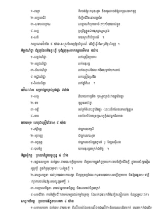 1-emtþa                                 Kitcg;[eK)ansux nigkruNacg;[eKR)ascakTukç
         2-smµaGaCIv                             ciBa©wmCIvitedayRbéB
         3-sTarsenþas                            senþasKWeRtkGrcMeBaHPriyarbs;xøÜn
         4-sc©                                   RbRBwtþxøÜnCamnusSesµaHRtg;
         5-sti                                   mansµartIbribUrN_ .
         klüaNFm’TaMg 5 y:agenHRtÚvbMeBj[bribUrN_ edIm,IeFVIsIlR)aM[brisuT§ .
micäavNiC¢a CMnYjEdlminKYreFIV b¤CMnYjxuscakKnøgFm’man 5y:ag
         1-stßvNiC¢a                             lk;eRKOgRbhar
         2-stþvNiC¢a                             lk;mnusS
         3-mMsvNiC¢a                             lk;stVrs;EdleKnwgsmøab;yksac;
         4-mC¢vNiC¢a                             lk;eRKOgRsvwg
         5-visvNiC¢a                             lk;fñaMBis .
Fm’Xravas sRmab;GñkRKb;RKgpÞH 4y:ag
    Xravas
         1-sc©                                   niyayBaküBit b¤esµaHRtg;rvagKñanigKña
         2-Tm                                    TUnµanGb;rMKña
         3-xnþI                                  Gt;RTaMcMeBaHKñanigKña ¬ecHelIkElgeTas[Kña¦
         4-caK                                   ecHEckrMElkRTBüsm,tiþdl;GñkCitxag
G)aymux ehtuCaeRKOgvinas 4 y:ag
         1-tßIFutþ                              CaGñkelgRsI
         2-suraFutþ                              CaGñkelgsura
         3-GkçFutþ                               CaGñkelgEl,gPñal; b¤ El,gsIusg
         4-)abmitþ                               ykmnusSGaRkk;Camitþ .
TidæFmµiktß Rbeyan_kñúgbc©úb,nñ 4 y:ag
         1-]dæansm,Ta dl;RBmedayesckþIBüayam KWBüayamkñúgkic©RbkbkargarciBa©wmCIvitkþI kñúgkarsikSaeron
         sURtkþI kñúgkic©Fur³muxgarrbs;xøÜnkþI .
         2-Garkçsm,Ta dl;RBmedaykarrkSa KWrkSaRTBüEdlrk)anmkedayesckþIBüayam min[GnþrayeTAkþI
         rkSakargarmin[sabsUnüeTAkþI .
         3-klüaNmitþta PaBCaGñkmanmitþl¥ minesBKb;mitþGaRkk;
         4-smCIvita karciBa©wmCIvittamsmKYrdl;kmøaMgRTBü Edlrk)anmkKWmint,itet,óteBk minx¢Hx¢ayeBk.
sm,rayiktß RbeyaCn_kñúgbrelak 4 y:ag
         1-sT§asm,Ta dl;RBmedaysT§a KWeCOrbs;EdlKYreCOdUcCaeCOfaeFVIl¥)anl¥eFVIGaRkk; )anGaRkk;CaedIm
 
