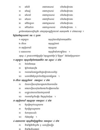 k¦     GtisItM               GagfargaNas;          ehIymineFVIkargar
       x¦     Gti]NðM               GagfaekþANas;         ehIymineFVIkargar
       K¦     GtisayM               Gagfal¶acNas;         ehIymineFVIkargar
       X¦     Gti)aeta              GagfaRBwkNas;         ehIymineFVIkargar
       g¦     GtiCiXcäaeta          GagfaXøanNas;         ehIymineFVIkargar
       c¦     Gtibi)asieta          GagfaeRskNas;         ehIymineFVIkargar .
       GñkEdlcg;)anesckþIceRmIn edayRTBüsm,tþiRtÚvlHbg; G)aymuxTaMg 6 y:agenHecj .
mitþEdlminKYresBKb; man 4 RbePT
       1-GBaØTtßúhr                        mnusSEdleXIjEtxag)anGMBIeK
       2-vcIbrm                            mnusSl¥Etmat;
       3-Gnub,iyPaNI                       mnusSRbcub
       4-G)ayshay                          mnusSdwknaMeTArkpøÚvvinas .
       mnusS 4 BYkenHehAfamitþb,dirUb{mnusSbømCamiRt}b¤{miRtbøm} minEmnmiRtR)akdeT.
1-GBaØTtßúhr mnusSeXIjEtxag)anGMBIeK man lkçN³ 4 y:ag
       k¦     KitEtBIxag)an
       x¦     [ticcg;)aneRcIn
       K¦     kalmanP½ydl;xøÜneTIbCYyeFVIkargarrbs;miRt
       X¦     esBKb;nwgmiRteRBaHEteXIjRbeyaCn_xøÜnÉg .
2-vcIbrm mnusSl¥Etmat; manlkçN³ 4 y:ag
       k¦     erIsykerOgehtuEdlknøgeTAehIymkBN’na
       x¦     GagykerOgehtuEdlminTan;ekIteLIgmkBN’na
       K¦     se®gÁaHedayrbs;EdltRbeyaCn_
       X¦     kalmankic©ekIteLIg BwgR)aRs½yBuM)an .
3-Gnub,iyPaNI mnusSRbcub manlkçN³ 4 y:ag
       k¦     miRteFVIGaRkk;beNþaytam
       x¦     miRteFVIl¥beNþaytam
       K¦     cMeBaHmuxsresIr
       X¦     kM)aMgmuxninÞa .
4-G)ayshay mnusSdwknaMkñúgpøÚvvinas manlkçN³ 4 y:ag
       k¦     dwknaM[pwkTwkRsvwg b¤ esBeRKOgejón
       x¦     dwknaM[edIrelgyb;
 