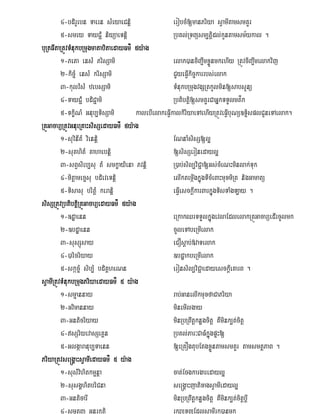 4-bdirUebn Taern sMeyaeCniþ                 erobcM[manPriya sVamItamsmKYr
         5-smey TayCM¢ niyüaeTniþ                    RbKl;RTBüsm,tiþdl;kUntamsm½ykal .
buRtFItaRtÚvTMnukbRmugmatabitaedayFm’ 5y:ag
         1-Peta ensM PrisSami                        elak)anciBa©wmxøÜnmkehIy RtÚvciBa©wmelakvij
         2-kic©M ensM krisSami                       CYyeFIVkic©karrbs;elak
         3-kulvMsM zebsSami                          TMnukbRmugvgSRtkUlmin[sabsUnü
         4-TayC¢M bdiC¢ami                           Rbtibtiþ[smKYrCaGñkTTYlmt’k
         5-TkiçNM Gnub,TisSami        kalebIelakeFIVkalkiriyaeTAehIyRtÚveFIVbuNü]TÞisplCUneTAelak.
RKÚGacarüRtÚvGnueRKaHsisSedayFm’ 5y:ag
         1-suvinItM vienniþ                          ENnaMsisS[l¥
         2-suKhitM Kahaebniþ                         [sisSeronedayl¥
         3-sBVsieb,su tM smkçayiena Pvniþ            R)ab;sil,viC¢a[Gs;cMeNHminlak;Tuk
         4-mitþamec©su bdieveTniþ                    elIktemáIgkñúgTIcMeBaHmuxmiRt nigGamatü
         5-Tisasu britþM keraniþ                     eFIVesckþIkarBarkñúgTisTaMgLay .
sisSRtÚvRbtibtiþRKÚGacarüedayFm’ 5y:ag
         1-]dæaenn                                   eRkakQrTTYlkñúgevlaEdlelakRKÚGacarüedIrcUlmk
         2-]bdæaenn                                  cUleTAbeRmIelak
         3-susSúsay                                  eCOsþab;»vaTelak
         4-)aricriyay                                ]bdæakbeRmIelak
         5-skác©M sib,M bdiKÁheNn                    eronsil,viC¢aedayesckþIeKarB .
sVamIRtÚvTMnukbRmugPriyaedayFm’ 5 y:ag
         1-smµannay                                  rab;GanelIkmuxfaCaPriya
         2-Gvimannay                                 minemIlgay
         3-Gnticriyay                                minRbRBwtþknøgcitþ KWmink,t;citþ
         4-sSriyevasSeKÁn                           RbKl;Par³CaFMkñúgpÞH[
         5-Glgáaranub,Taenn                          [eRKOgtubEtgxøÜntamsmKYr tamsmtßPaB .
PriyaRtÚvse®gÁaHsVamIedayFm’ 5 y:ag
         1-susMvihitkmµnþa                           cat;Ecgkargaredayl¥
         2-susgÁhitbriCna                            se®gÁaHjatixagsVamIedayl¥
         3-GnticarI                                  minRbRBwtþknøgcitþ KWmink,t;citþbIþ
         4-smÖtBa© Gnurkçti                          rkSaRTBüEdlsVamIrk)anmk
 