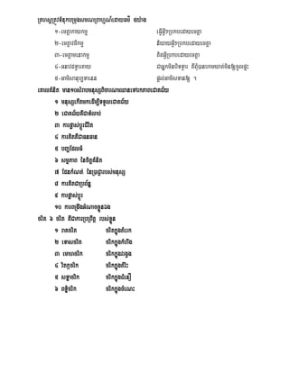 RKhsßRtÚvTMnukbRmugsmNRBahµN_edayFm’ 5y:ag
         1-emtþakaykmµ                                    eFIVGIV²Rbkbedayemtþa
         2-emtþavcIkmµ                                    niyayGVI²Rbkbedayemtþa
         3-emtþamenakmµ                                   KitGIVRbkbedayemtþa
         4-GnavdTVartay                                   CaGñkminbiTTVar KWBMu)anhamXat;min[cUlpÞH
         5-Gamisanub,Taenn                                pþl;GamisTan[ .
eKalKMnit man10sMrabmnusSBicarNaQaneTArkPaBeCaKC½y
         1 m nus S e kItmke dIm, ITTYl e Ca KC½ y
         2 e Ca KC½y KWCa TMl a b;
         3 ka r pøa s ;bþÚr CIv it
         4 ka r KitKW Ca FnFa n
         5 bBa ðE dl FM
         6 s m ßPa B é nci tþKMni t
         7 EdnkMNt; énR)aC¶arbs;mnusS
         8 ka r KitCa R bB½næ
         9 ka r pøa s ;bþ Úr
         1 0 ka r BR gw gGMN a cxøÜ nÉg
cr i t 6 cr i t KwCa ka r R bR Bwtþ r bs ;xøÜn
         1 r a Kcr it                  cr i tkñúgtMe r k
         2 e Ta s cr it                cr i kkñúgkMh w g
         3 e ma h cr ik                cr i kkñúgv r gV g
         4 v itká cr ik                cr i kkñúgtMr iH
         5 s T æa cr ik                cr i kkñúgCMe nO
         6 BTæicr i k                  cr i kkñúgcMe N H
 