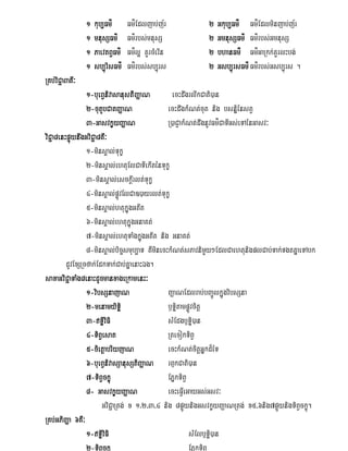 1   kub,Fm’      Fm’Edljab;j½r            2   Gkub,Fm’ Fm’Edlminjab;j½r
                1   mnusSFm’     Fm’rbs;mnusS             2   GmnusSFm’ Fm’rbs;GmnusS
                1   PaevtBVFm’   Fm’l¥ KYrcMerIn          2   bhanFm’ Fm’GaRkk;KYrlHbg;
                1   sb,úrisFm’   Fm’rbs;sb,úrs            2   Gsb,úrsFm’ Fm’rbs;Gsb,úrs .
RKb;viC¢a3KW³
                  1-bueBVnivasanustiiBaØaN        ecHdwgrlwkCati)an
                  2-cutUbCatBaØaN               ecHdwgkMNt;cut nig bsnæiénstV
                  3-GasvkçyBaØaN                R)aCJakMNt;dwgnUvFm’CaTIGs;eTAénGasv³
viiC¢a8enHpÞúynwgGviC¢a8KW³
                  1-minsÁal;Tukç
                  2-minsÁal;ehtuElCaTIekIténTukç
                  3-minsÁal;esckþIrlt;Tukç
                  4-minsÁal;pøÚvElCa])ayrlt;Tukç
                  5-minsÁal;htukñúgGtIt
                  6-minsÁal;ehtukñúgGnaKt;
                  7-minsÁal;ehtuTaMgkñúgGtIt nig GnaKt;
                  8-minsÁal;bic©smub,aT KWminecHkMNt;sPavnimYy²EdlCaehtunigplCab;Tak;TgtKñaeTAbk
          dUvExSRcfak;EdkTak;Cab;KñaenaHÉg.
                         manxageRkamenH³
saxaGviiC¢aTaMg8enaHdUcmanxageRkamenH³
                  1-vibsSnajaN                  BaØaNEdlrab;bBa©ÚlkñúgvibsSna
                  2-menamyiTiæ                  b¤TiætampøÚvcitþ
                  3-TæiviFi                    sMEdgb£Tiæ)an
                  4-TiBVesat                    RtecokTiBV
                  5-cietþabriyjaN               ecHkMNt;citþGñkd¾éT
                  6-bueBVnivasSanusStiBaØaN rB£kCati)an
                  7-TiBVckçú                    EPñkTiBV
                  8- GasvkçyBaØaN               ecHeFVIeGayGs;Gsv³
                        GviC¢aRtg; x 1>2>3>4 nig 8pÞúynigGsvkçyBaØaNRtg; x5>6nig7pÞúynigTiBVckçú.
RKb;GPiBaØa 6KW³
                  1-TæiviFi                             sMElb£Tæi)an
                  2-TiBVckçú                             EPñkTiBV
 