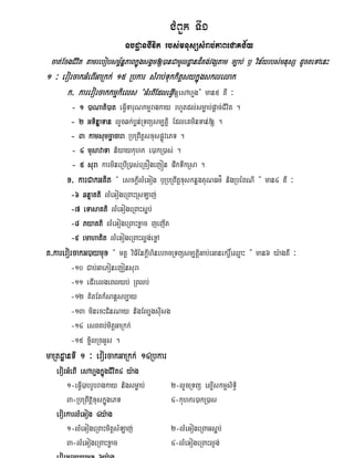 CMBYk TI1
                            TbdæanCIvit rbs;mnusSsMrab;PaBeCaKC½y
 cat;EcgCIvit tamrebobsm<½næPaBkñúgsgÁm[)anCamUldæand¾Kg;vgStam c,ab; b¤ vin½yrbs;mnusS dUcteTAenH
                                      m[)anCamU
1 ³ evorcakGMeBIGaRkk; 15 Rbkar sMrab;Tukkitþsykñúgsklelak
      k> karevorcakkmµkiels {GMrBIEdleFIV[esAhµg} man5 KW ³
         - 1 )aNati)at eFIVTaruNkmµragkay rhUtdl;smøab;pþac;CIvit .
         - 2 GTinñaTan lYcqk;bøn;RTBüsm,tþi EdleKminTan;[ .
         - 3 kamsumcäacara RbRBwtþsxuspøÚvePT .
         - 4 musavaTa niyaykuhk e)akR)as; .
         - 5 sura karmineRbIR)as;eRKOgejón pwkTwkRsa .
       x> karCakGKit { esckþIlMeGog b¤RbRBwtþxusknøgKuNFm’ nigRbéBNI } man4 KW ³
         -6 qnÞaKti lMeGogeRBaHRsLaj;
         -7 eTasaKti lMeGogeRBaHs¥b;
         -8 PyaKti lMeGogeRBaHxøac jejIt
         -9 emahaKit lMeGogeRBaHløg;exøA
K>karevorcakG)aymux { mKÁ viFIénkIþhinehacRTBüsm,tþiGab;eGanekr×þeQµaH } man6 y:agKW ³
         -10 Cab;GaePonejonsura
         -11 edIrelgeBlyb; RBlb;
         -12 KitEtkMsanþsb,ay
         -13 minecHCinNay nigEl,gsIusg
         -14 esBKb;mitþGaRkk;
         -15 x©ilRcGUs .
maRtdæanTI 1 ³ evorcakGaRkk; 14Rbkar
   evorGMeBI esAhµgkñúgCIvit4 y:ag
       1-eFIV)abrUbragkay nigsmøab;        2-lYcRTBü elµIskmµsiT§i
       3-RbRBwtþ‘xuskñúgePT                4-kuhke)akR)as
   evorkarlMeGog 4y:ag
       1-lMeGogeRBaHmitþsMLaj;             2-lMeGogeRBaGs¥b;
       3-lMeGogeRBaHxøac                   4-lMeGogeRBaHl¶g;
 