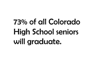 73% of all Colorado High School seniors will graduate. 