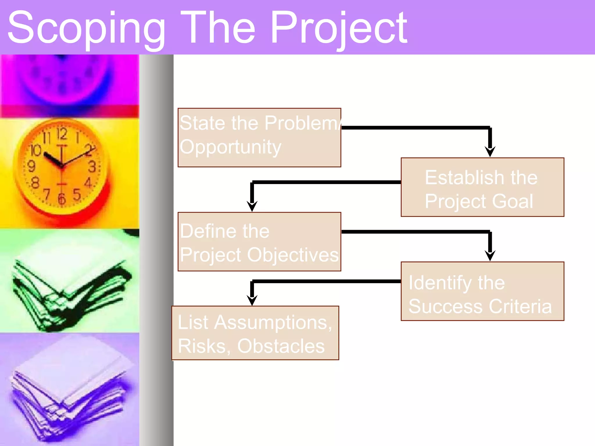 Scoping The Project Define the  Project Objectives State the Problem/ Opportunity Establish the  Project Goal Identify the Success Criteria List Assumptions, Risks, Obstacles 