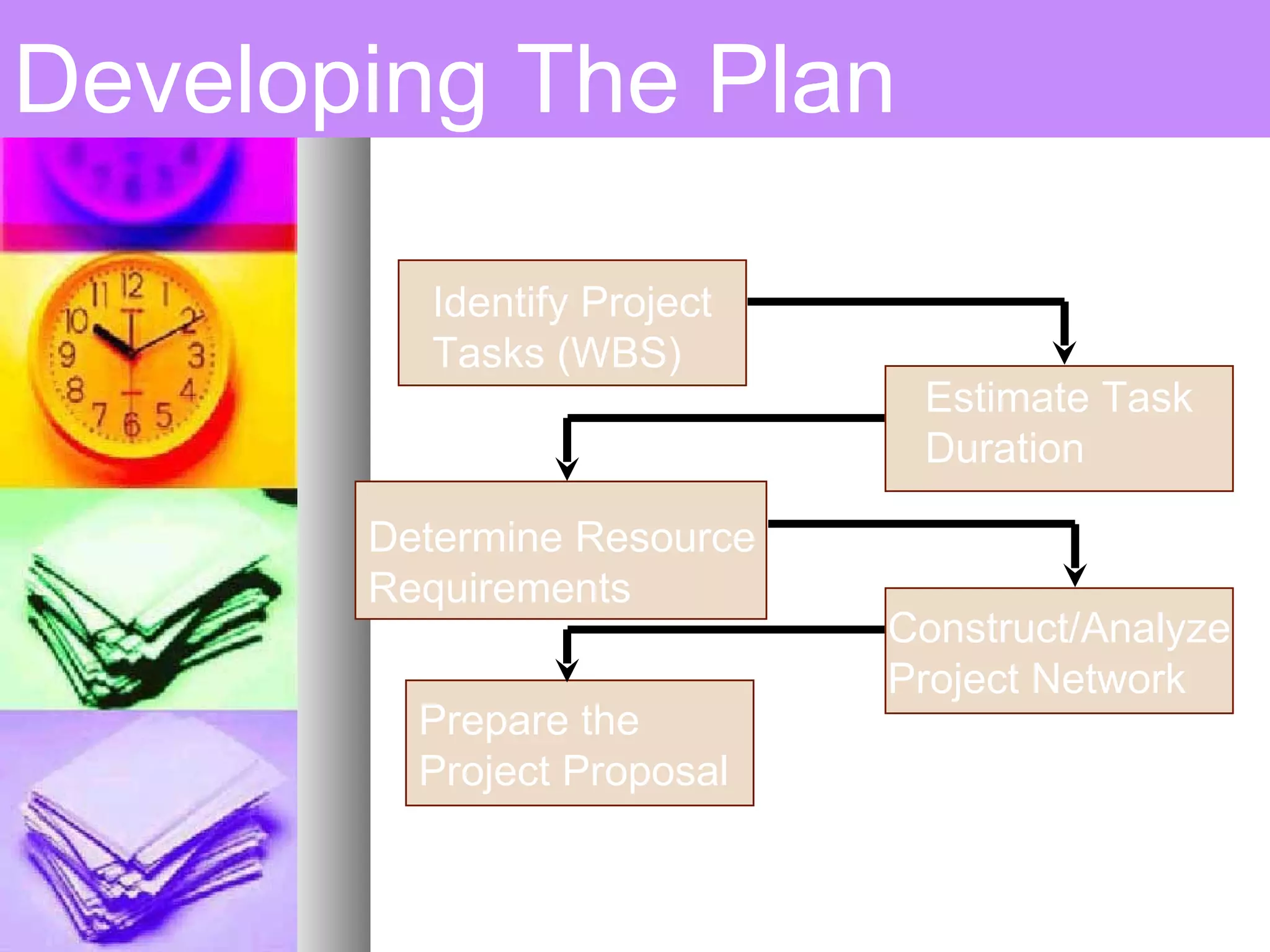 Developing The Plan Construct/Analyze Project Network Prepare the Project Proposal Identify Project Tasks (WBS) Estimate Task  Duration Determine Resource  Requirements 