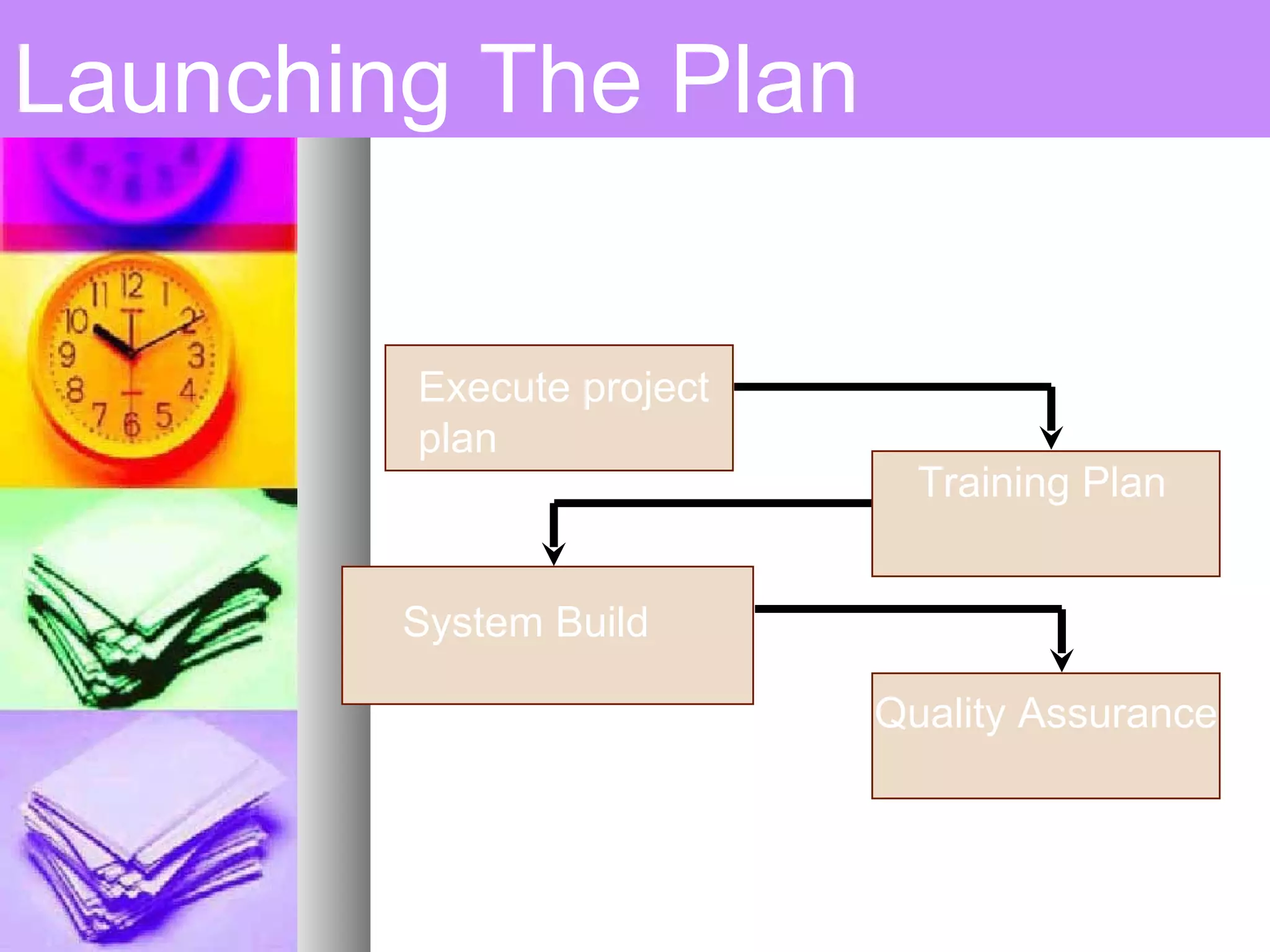 Launching The Plan Quality Assurance Execute project plan Training Plan System Build 