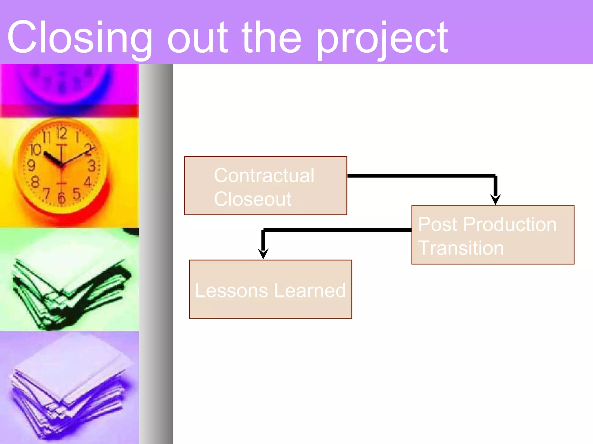 Closing out the project Scoping the  Project Post Production  Transition Lessons Learned Contractual  Closeout Monitoring & Controlling 