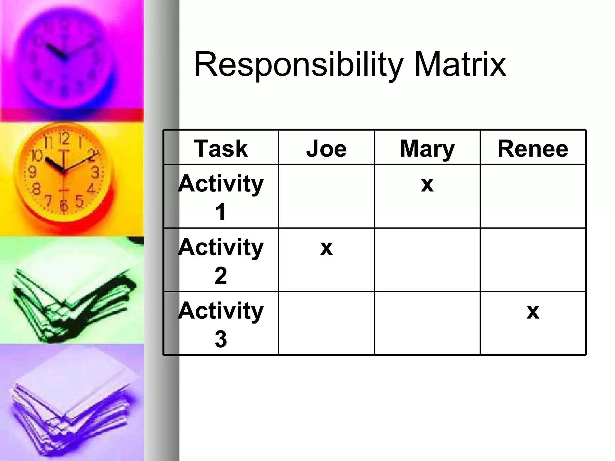 Responsibility Matrix Task Joe Mary Renee Activity 1 x Activity 2 x Activity 3 x 