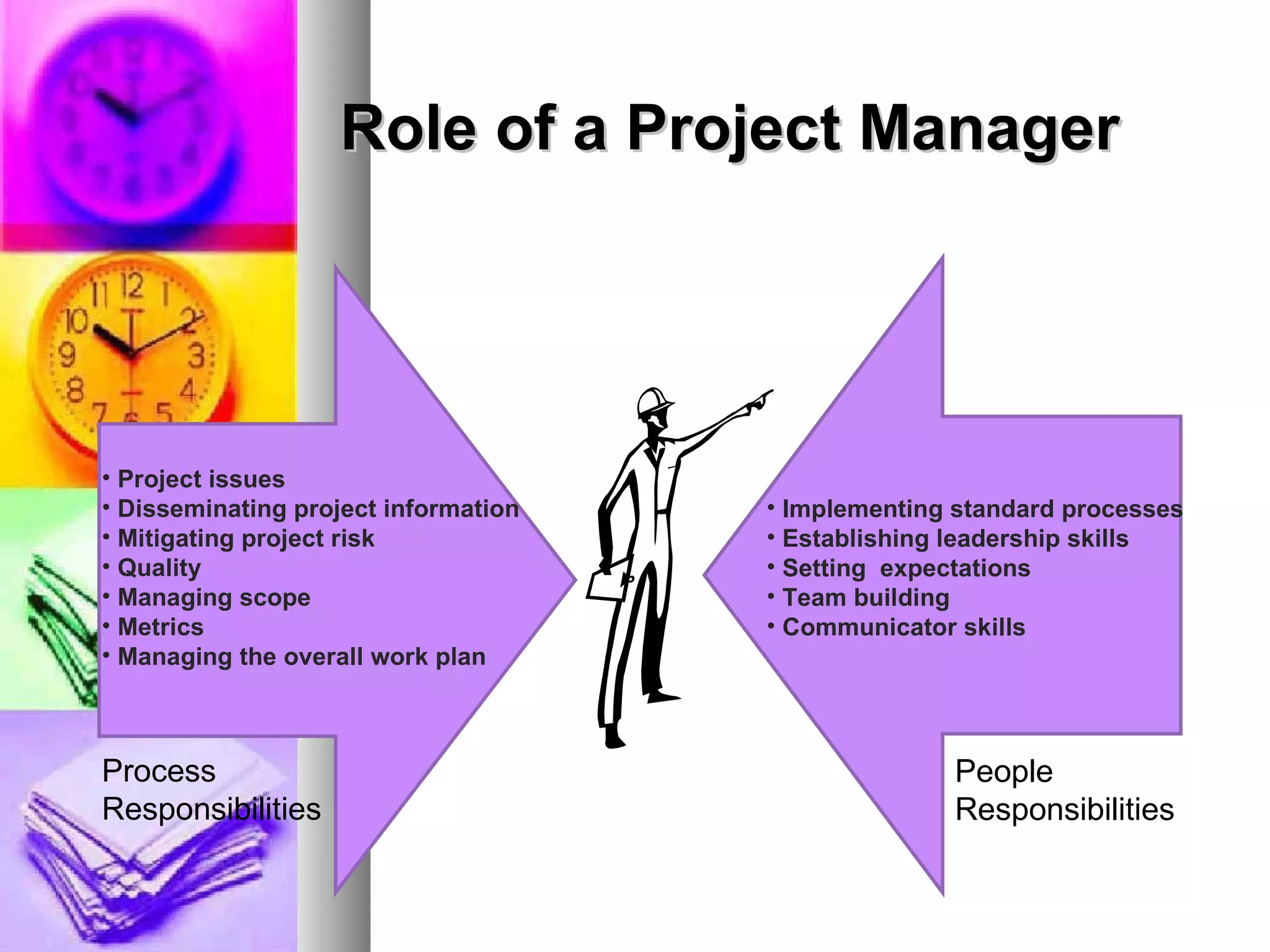 Role of a Project Manager Process Responsibilities People Responsibilities Project issues  Disseminating project information Mitigating project risk  Quality  Managing scope  Metrics  Managing the overall work plan Implementing standard processes Establishing leadership skills Setting  expectations Team building Communicator skills 