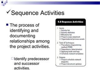 Project managemenet knowledge areas | PPT