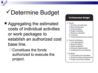 Project managemenet knowledge areas | PPT
