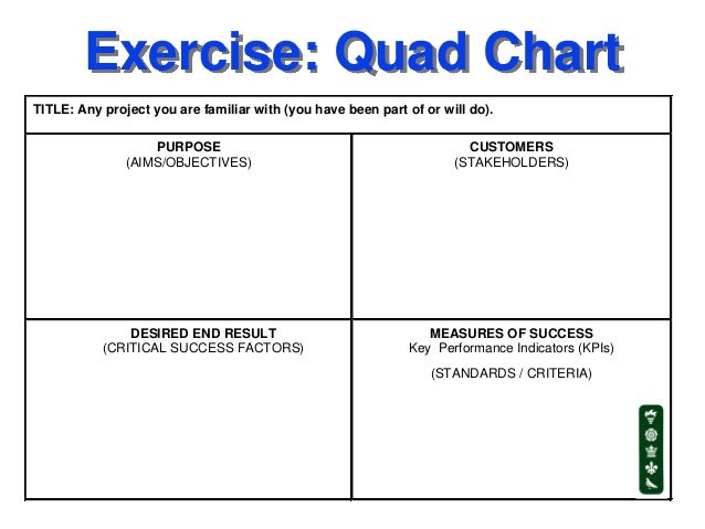 Project Management Quad Chart Template