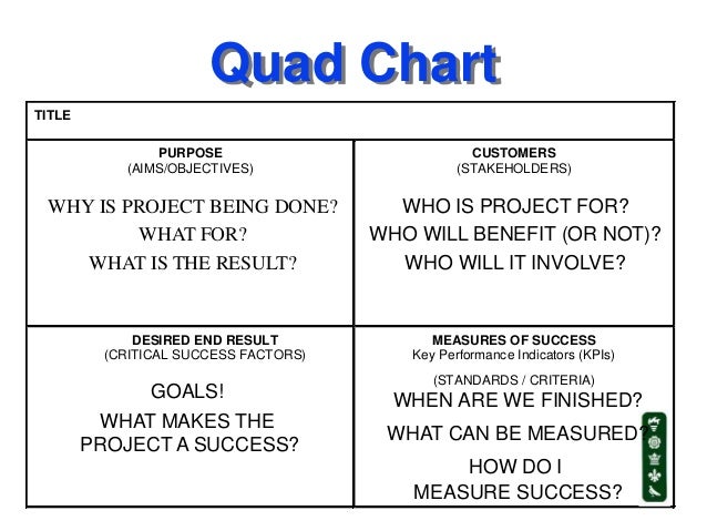 project management 1 quad chart project management