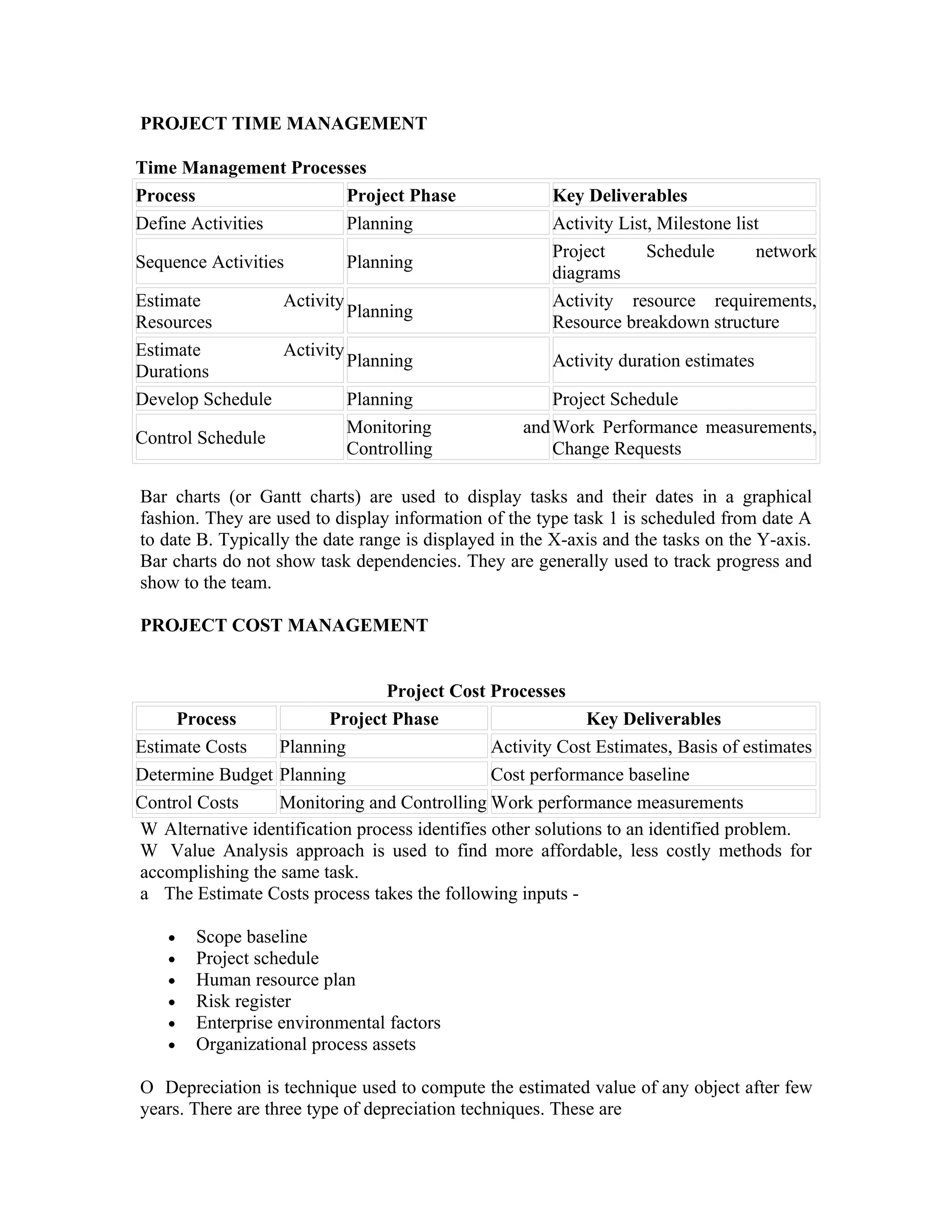 PROJECT TIME MANAGEMENT

Time Management Processes
Process               Project Phase                     Key Deliverables
Define Activities     Planning                          Activity List, Milestone list
                                                        Project      Schedule       network
Sequence Activities         Planning
                                                        diagrams
Estimate         Activity                               Activity resource requirements,
                          Planning
Resources                                               Resource breakdown structure
Estimate         Activity
                          Planning                      Activity duration estimates
Durations
Develop Schedule          Planning                      Project Schedule
                          Monitoring                and Work Performance measurements,
Control Schedule
                          Controlling                   Change Requests

Bar charts (or Gantt charts) are used to display tasks and their dates in a graphical
fashion. They are used to display information of the type task 1 is scheduled from date A
to date B. Typically the date range is displayed in the X-axis and the tasks on the Y-axis.
Bar charts do not show task dependencies. They are generally used to track progress and
show to the team.

PROJECT COST MANAGEMENT


                                 Project Cost Processes
     Process             Project Phase                       Key Deliverables
Estimate Costs    Planning                      Activity Cost Estimates, Basis of estimates
Determine Budget Planning                       Cost performance baseline
Control Costs     Monitoring and Controlling Work performance measurements
W Alternative identification process identifies other solutions to an identified problem.
W Value Analysis approach is used to find more affordable, less costly methods for
accomplishing the same task.
a The Estimate Costs process takes the following inputs -

    •   Scope baseline
    •   Project schedule
    •   Human resource plan
    •   Risk register
    •   Enterprise environmental factors
    •   Organizational process assets

O Depreciation is technique used to compute the estimated value of any object after few
years. There are three type of depreciation techniques. These are
 