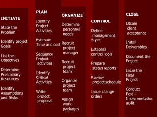 Project Management | PPT