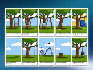 Unique - New undertaking, unfamiliar groundUniqueTemporaryCharacteristics    of Projects