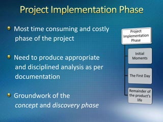 Establishing Feasibility in the marketplaceaccording to the needs of the real world in which the product must compete The best—perhaps the only—way in which this can be done is to be there to talk to, interact with, and respond to potential customers for     the planned product.