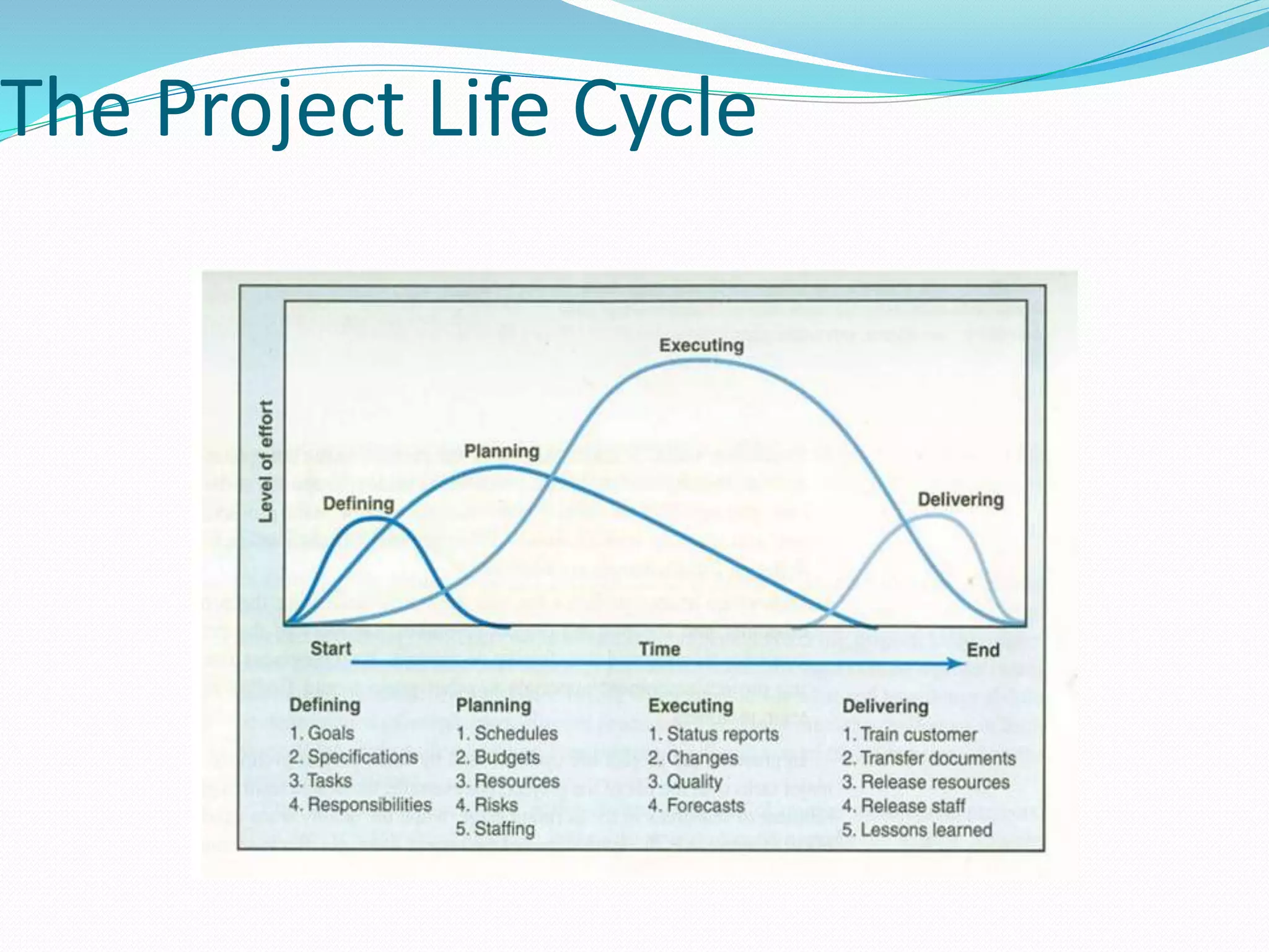 The Project Life Cycle
 