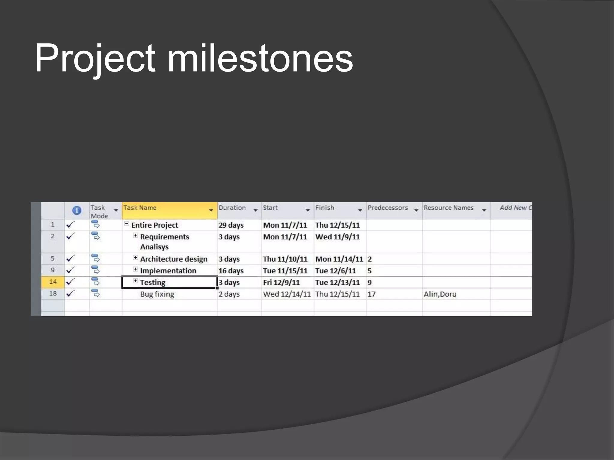 Project milestones
 