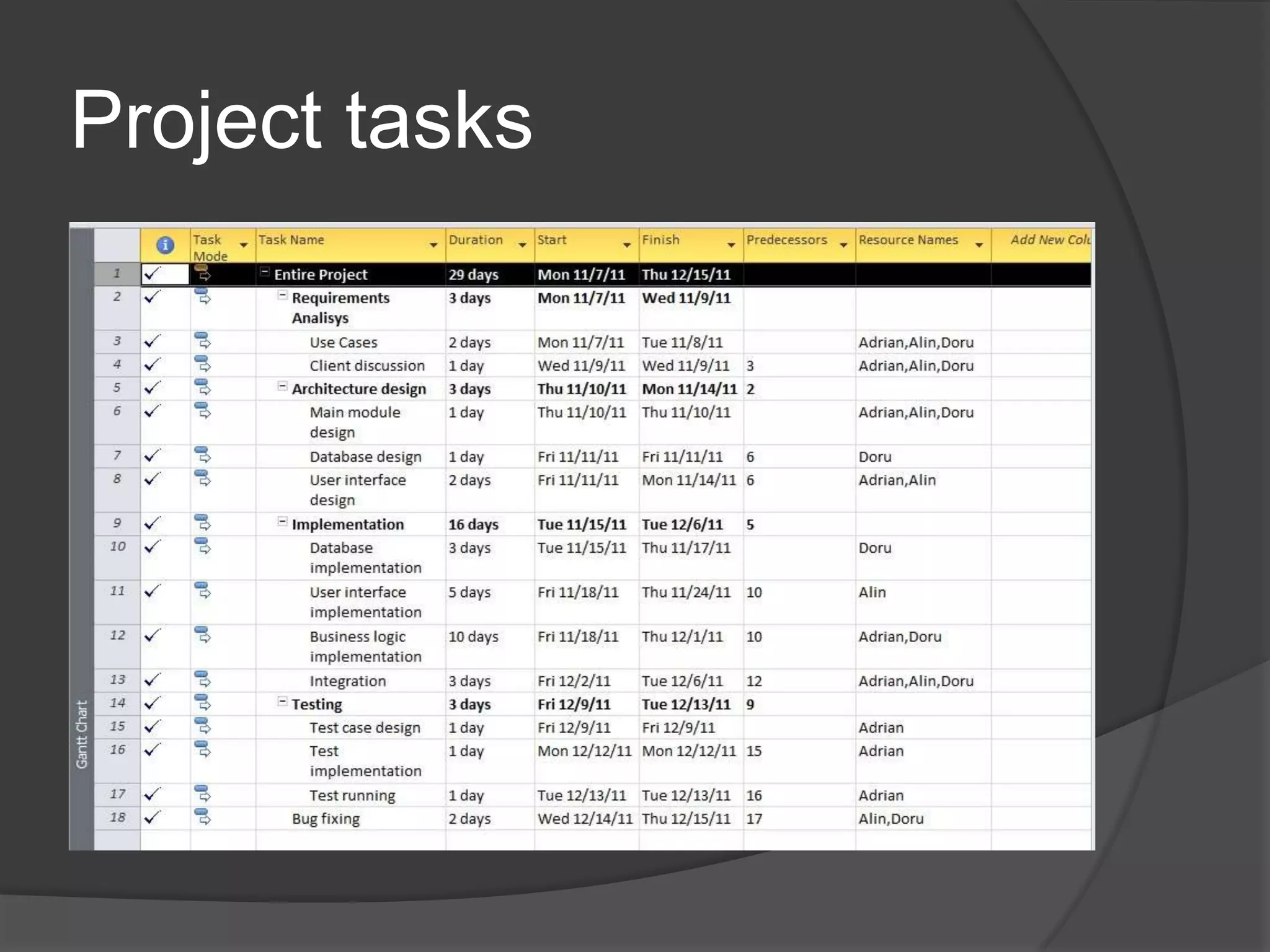 Project tasks
 