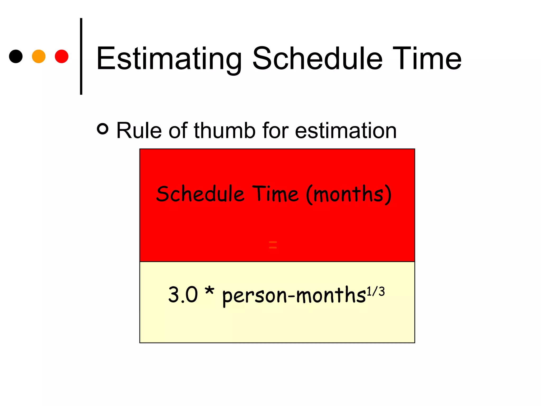 Estimating Schedule Time Rule of thumb for estimation Schedule Time (months) = 3.0 * person-months 1/3 