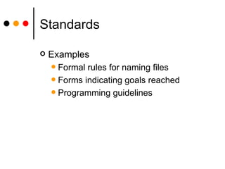 Standards Examples Formal rules for naming files Forms indicating goals reached Programming guidelines 