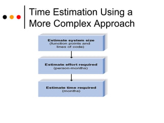 Time Estimation Using a More Complex Approach  