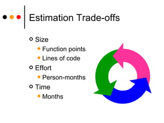 Estimation Trade-offs Size Function points Lines of code Effort Person-months Time Months 
