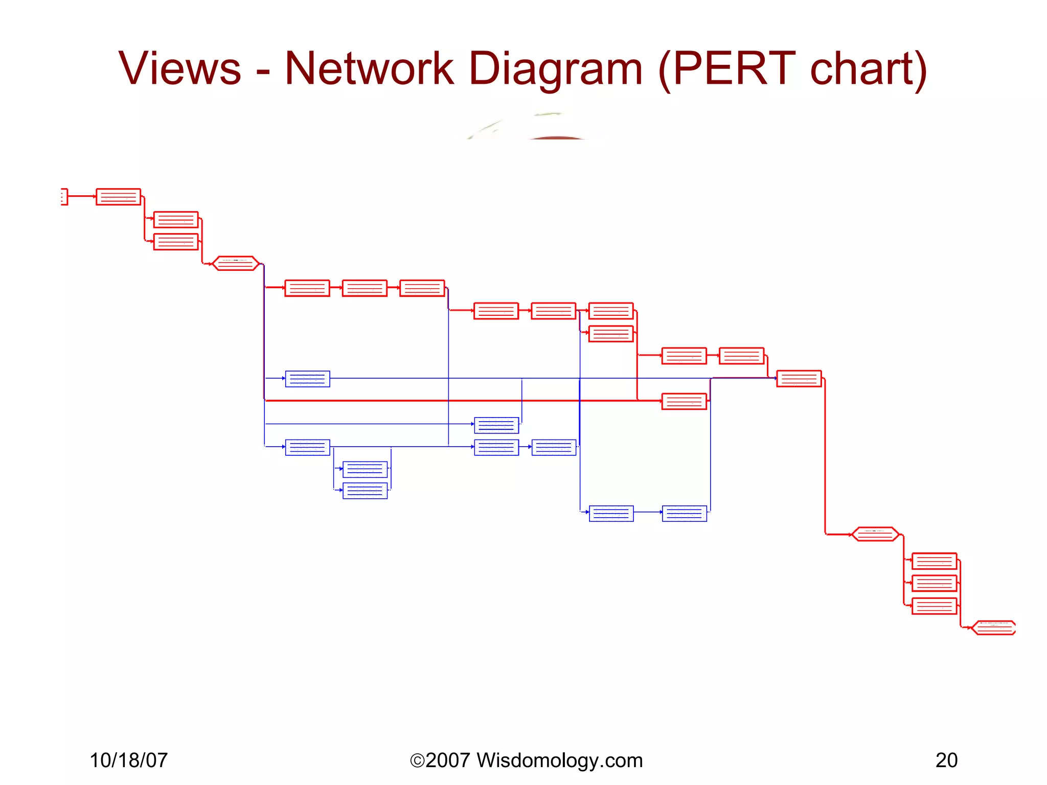 Views - Network Diagram (PERT chart) 