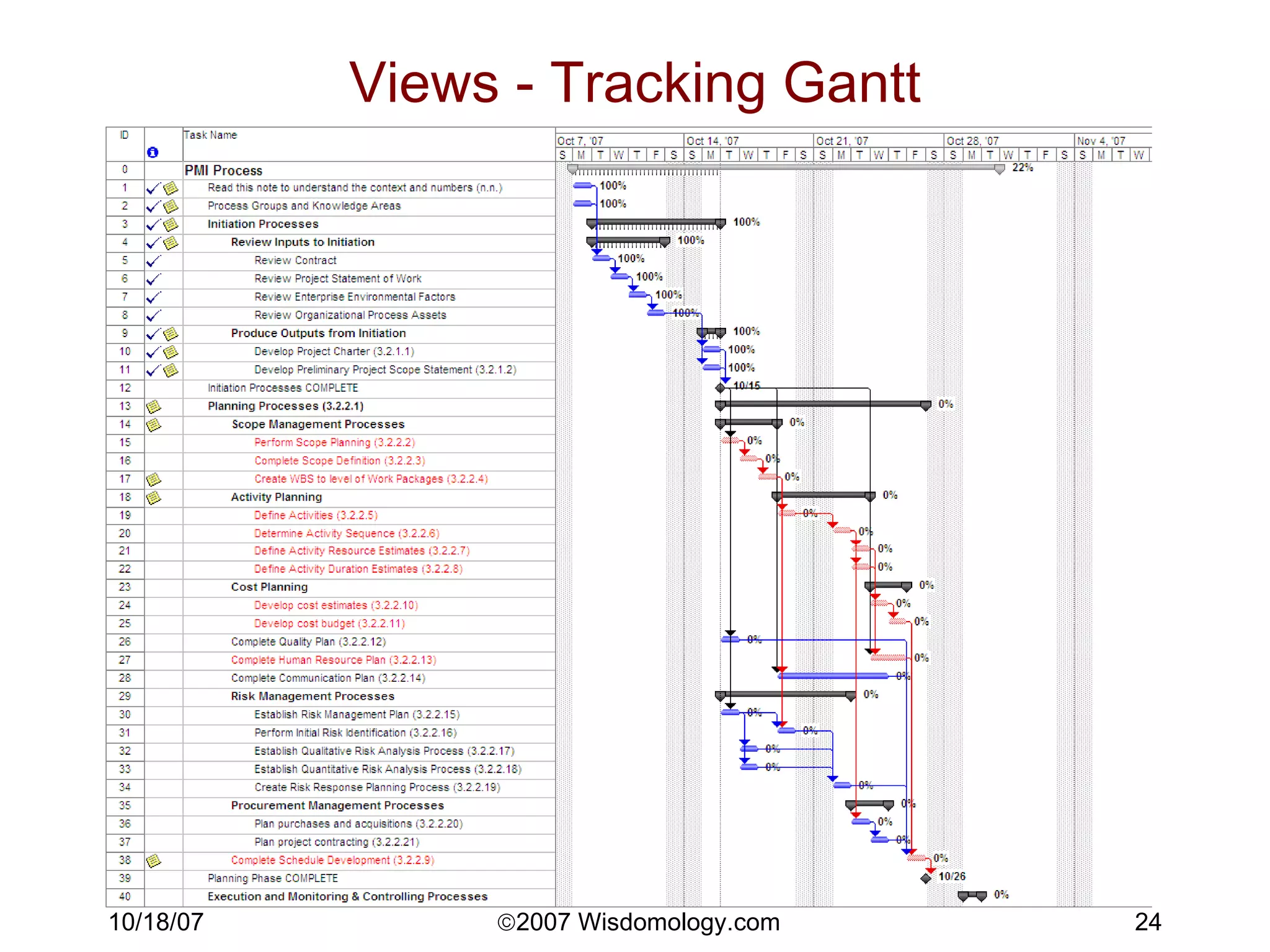 Views - Tracking Gantt 