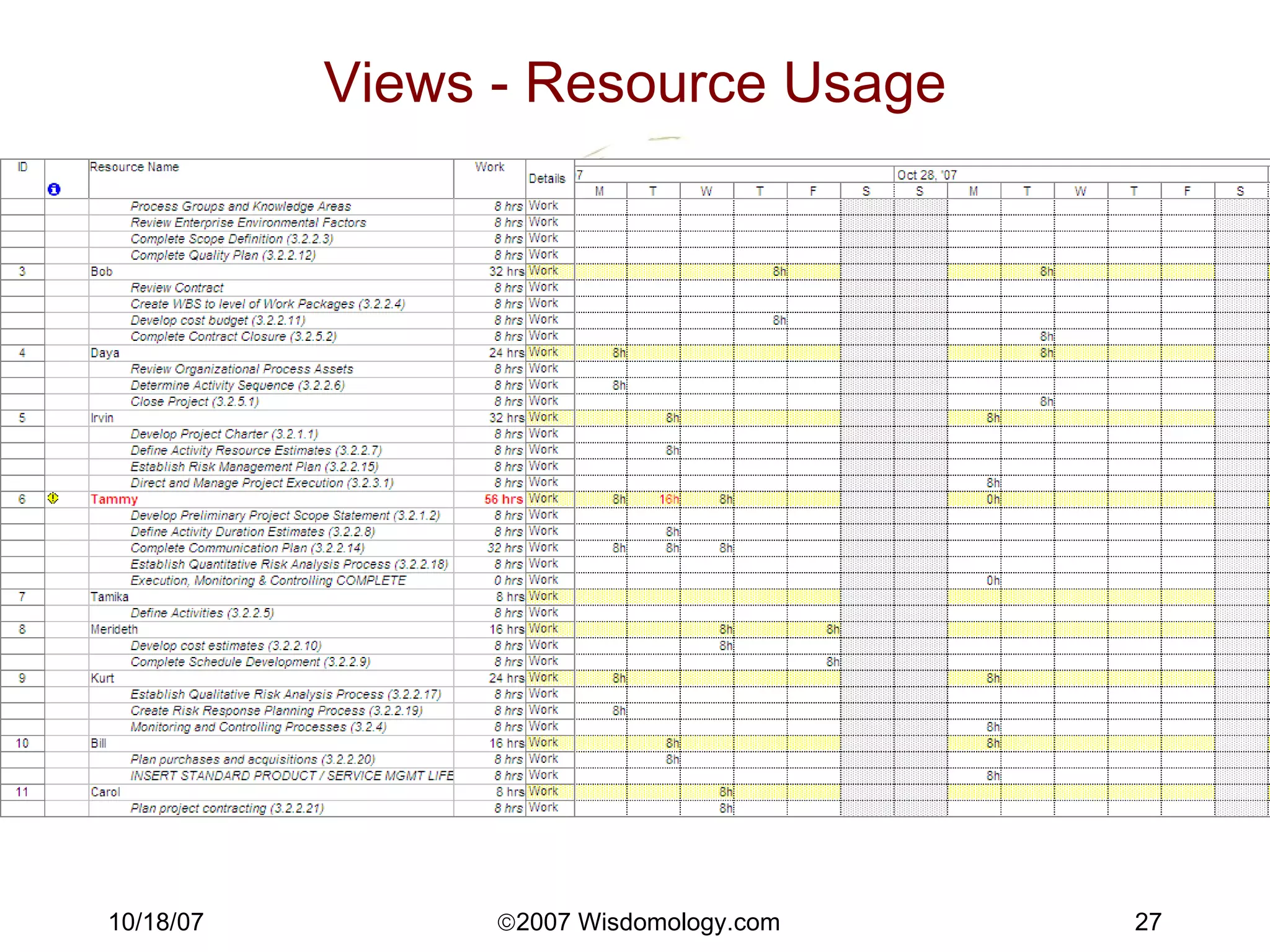 Views - Resource Usage 