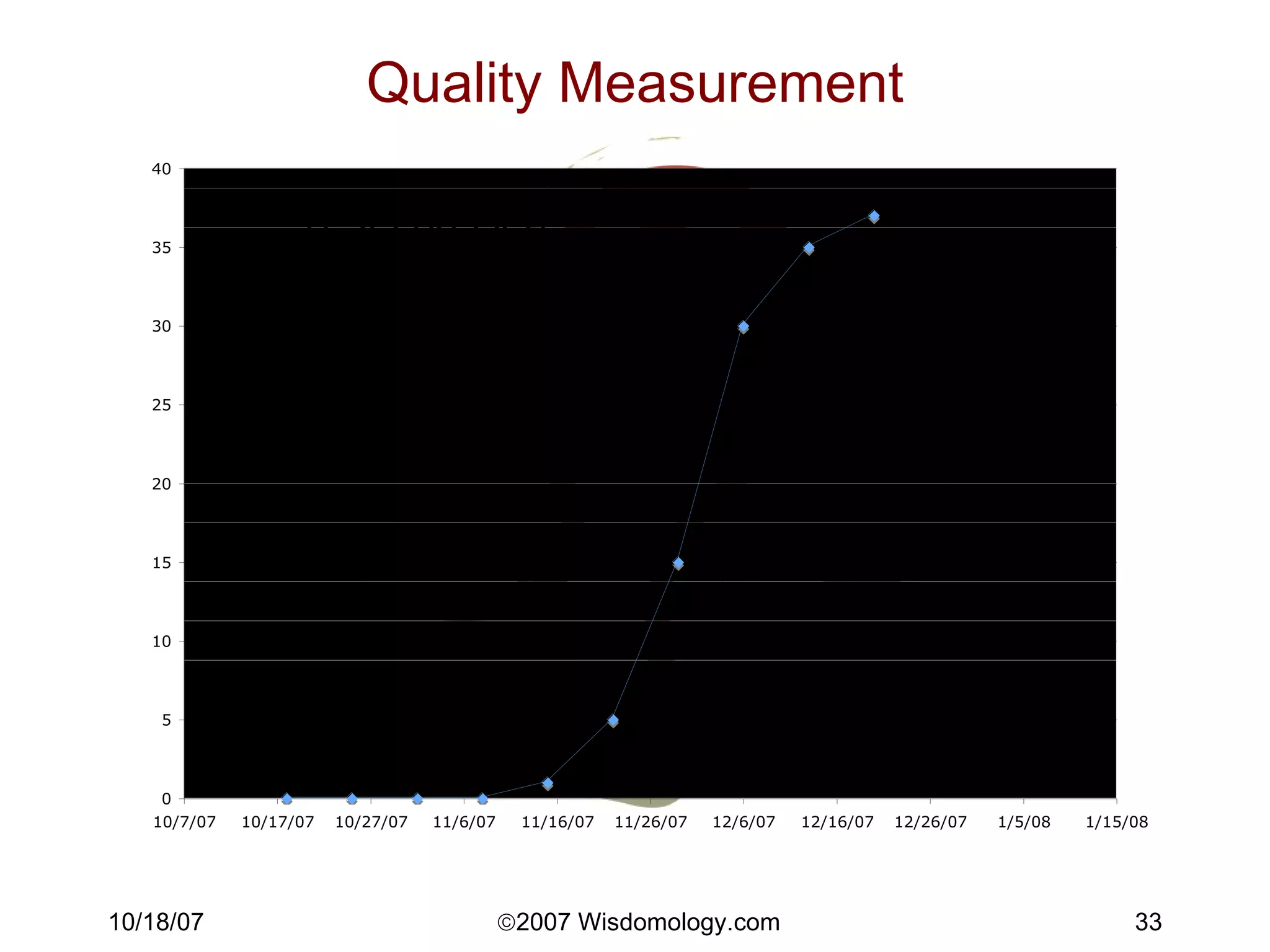 Quality Measurement Tests passed 