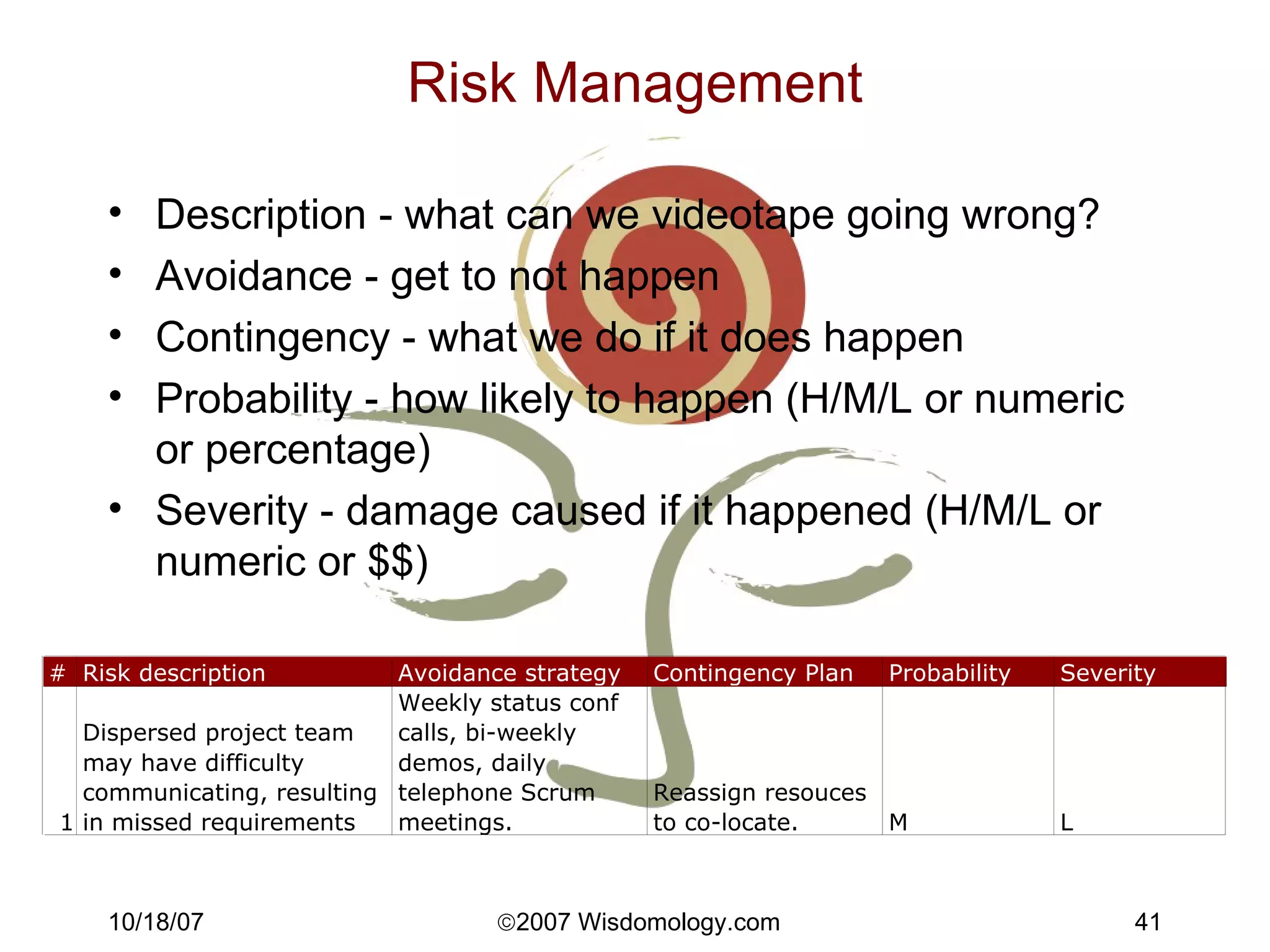 Risk Management Description - what can we videotape going wrong? Avoidance - get to not happen Contingency - what we do if it does happen Probability - how likely to happen (H/M/L or numeric or percentage) Severity - damage caused if it happened (H/M/L or numeric or $$) 